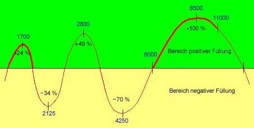 Reichtuning